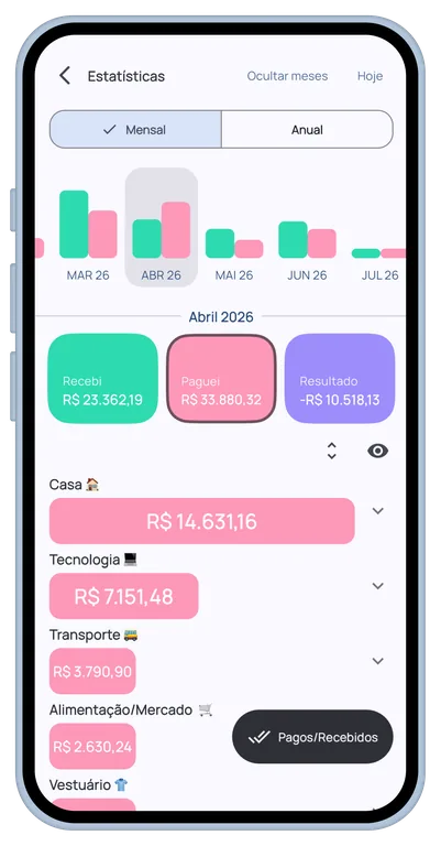 Tela de Estatísticas do Cashflow