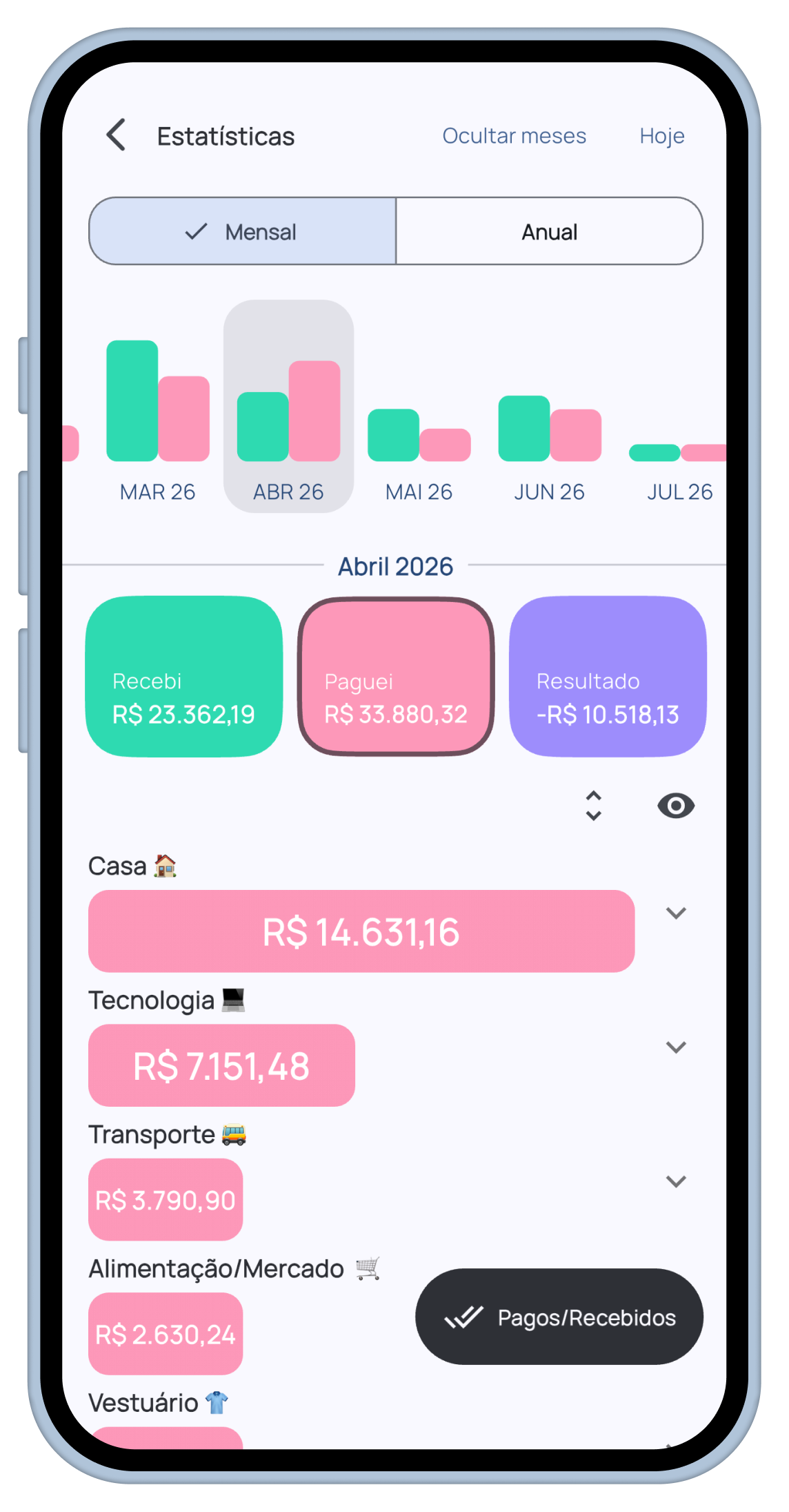 Tela de Estatísticas do Cashflow
